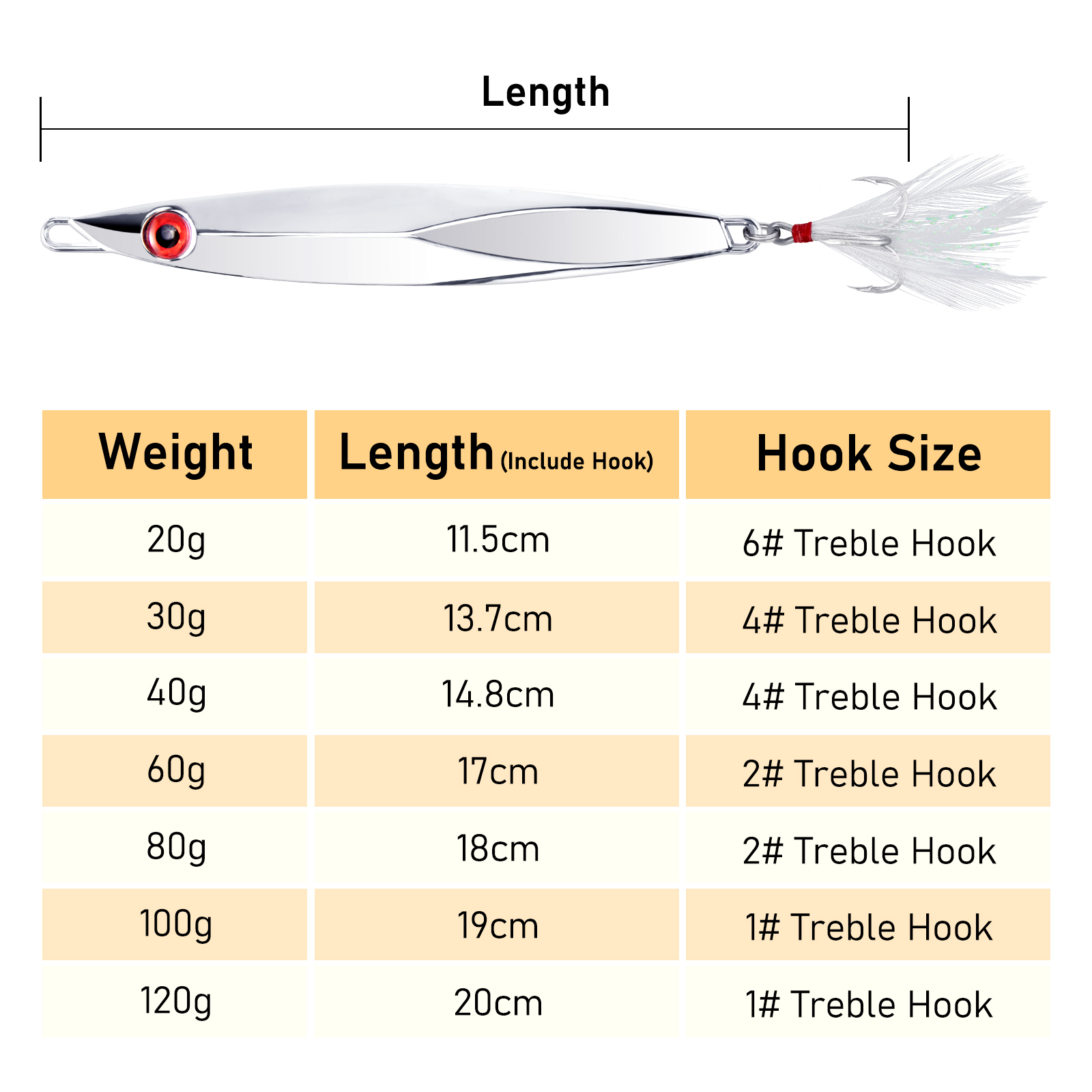 Металлическая блесна-ложка 20- – обзор и цена Fishing Hook Treble