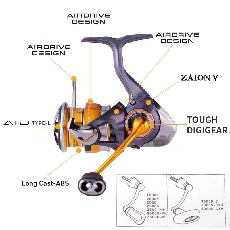 DAIWA REGAL 2024 НОВЫЙ LT1000S – обзор и цена Abu Garcia Reel Max