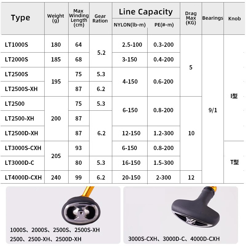 DAIWA REGAL 2024 НОВЫЙ LT1000S – обзор и цена Abu Garcia Reel Max